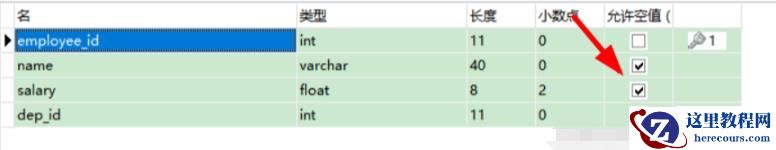 mysql中restrict的含义是什么