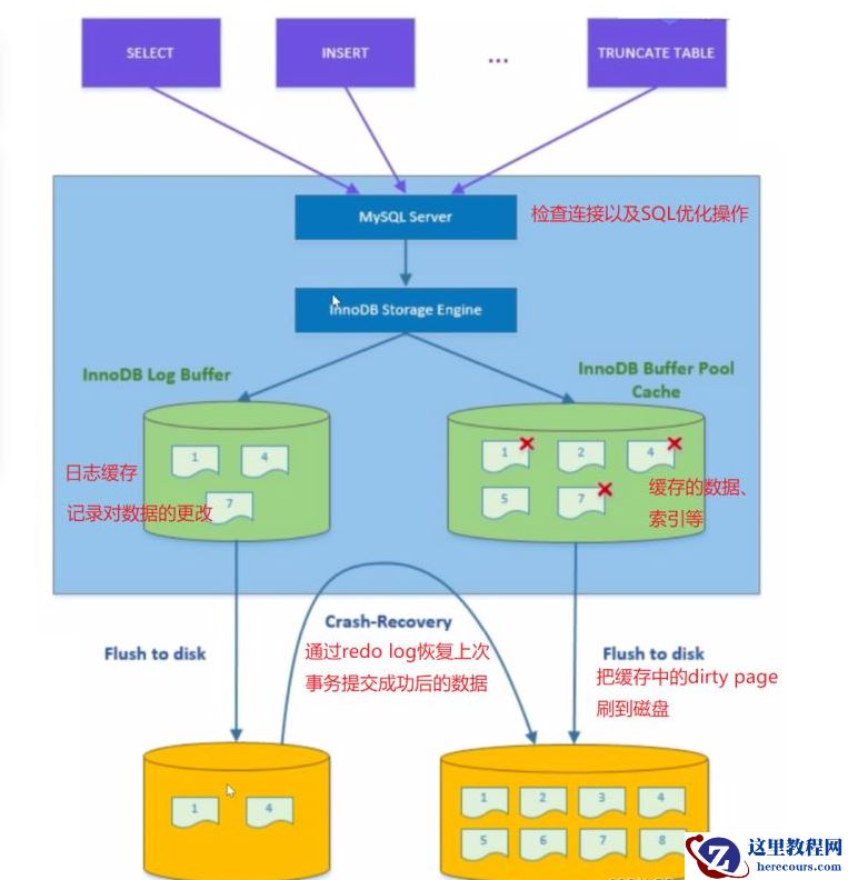 MySQL重做日志的概念是什么