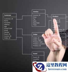 数据库战争:MSSQL Server、Oracle PL/SQL 和 MySQL