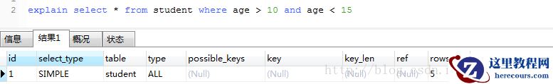 mysql中聚集索引、辅助索引、覆盖索引、联合索引怎么用