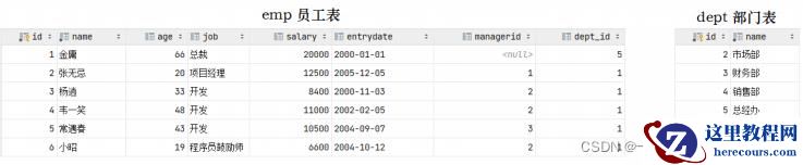 MySQL约束与多表查询实例分析