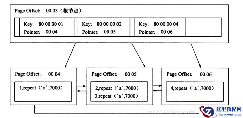 mysql中聚集索引、辅助索引、覆盖索引、联合索引怎么用