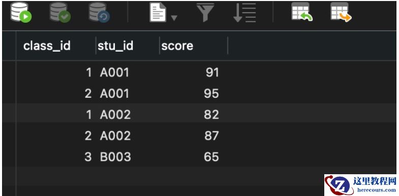 mysql left join的基本用法及on与where的区别是什么