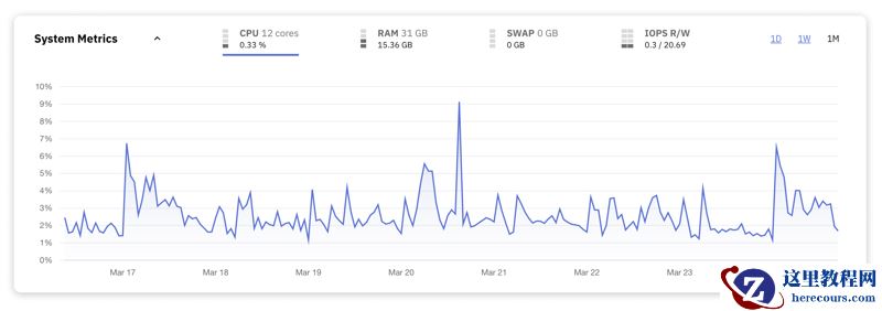 掌握 MySQL:每个开发人员都应该监控的关键性能指标