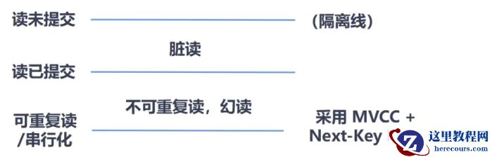 MySQL多版本并发控制MVCC实例分析