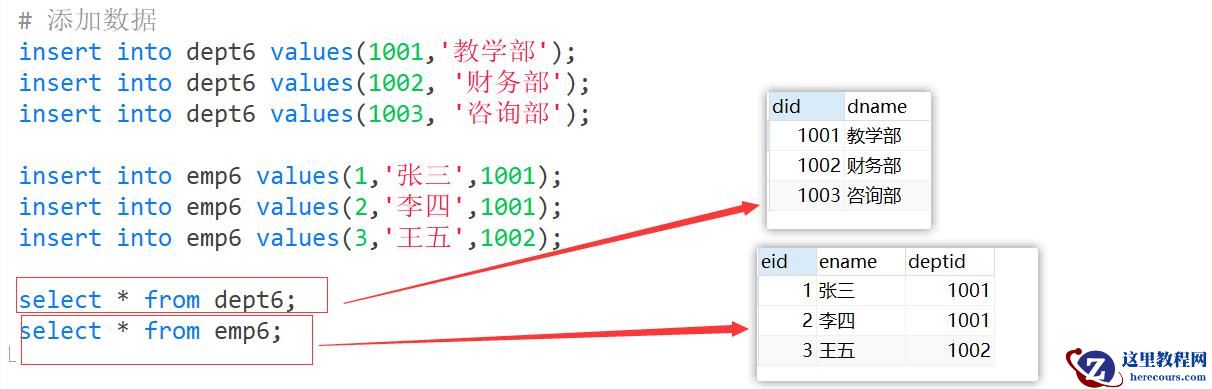 MySQL约束知识点实例分析