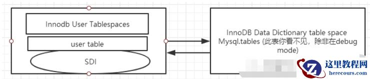 MYSQL8有什么新功能
