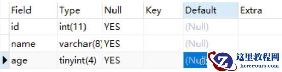 mysql的DML进阶、分页查找、SQL约束及多表操作方法