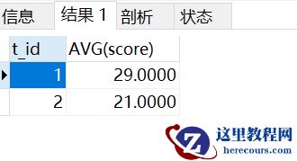 MySQL中分类排名和分组TOP N的示例分析