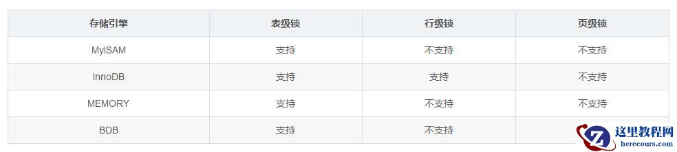 mysql锁机制的概念是什么