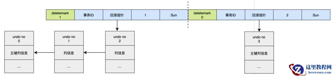 MySQL日志之redo log和undo log的知识点有哪些