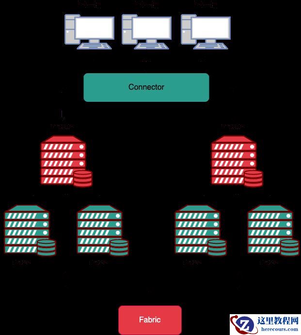 MySQL中常见的高可用架构部署方案有哪些