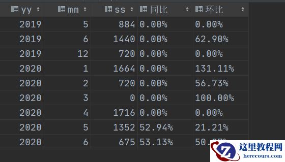 MySQL中怎么计算同比和环比