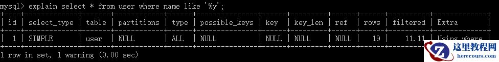 MySQL索引及优化的知识点有哪些