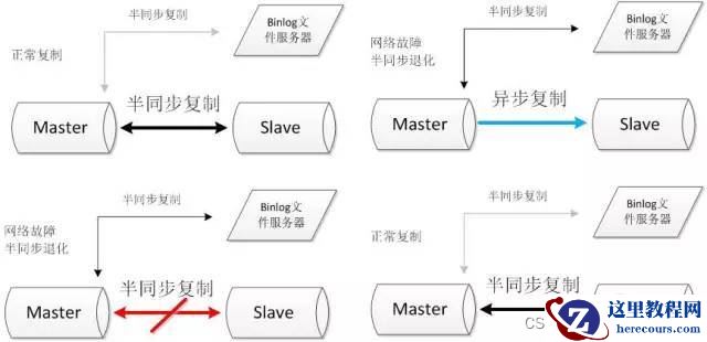 2.2.2. binlog文件服务器