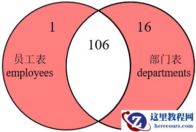 MySQL内连接、外连接及SQL JOINS的实现方法是什么