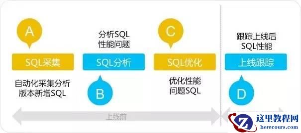 解决CBO的SQL优化问题（图文详解）