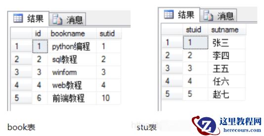 mysql全连接和oracle全连接查询的区别是什么