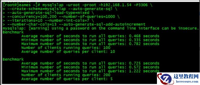 MySQL性能指标TPS+QPS+IOPS压测实例分析