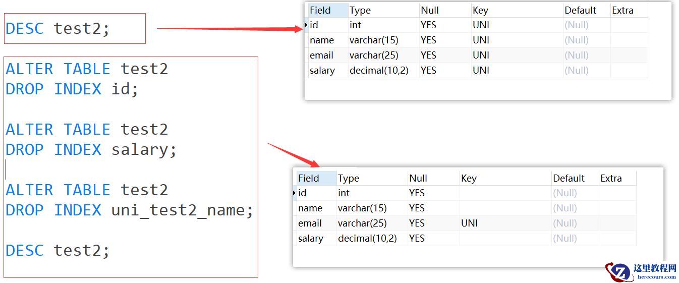 MySQL约束知识点实例分析