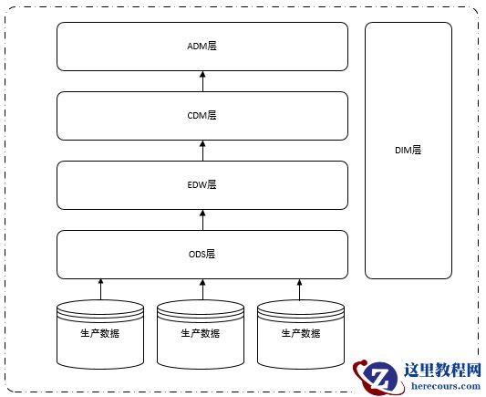 SQL Server无感系统迁移到MySQL怎么实现