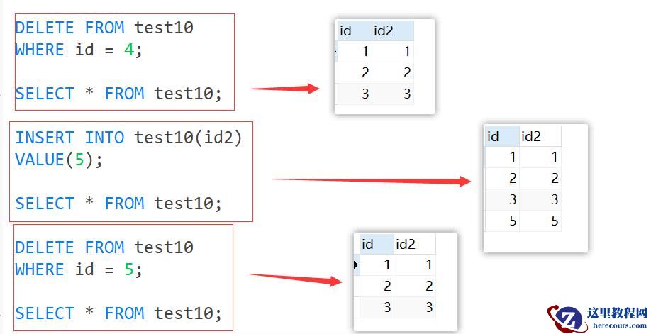MySQL约束知识点实例分析