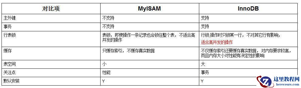 关于数据库中架构的相关介绍