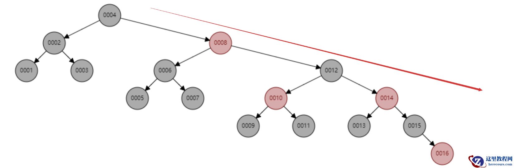 mysql索引为什么快
