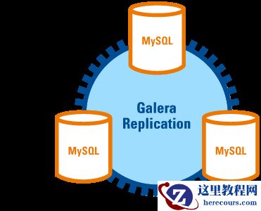 MySQL中常见的高可用架构部署方案有哪些
