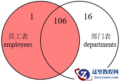 MySQL内连接、外连接及SQL JOINS的实现方法是什么