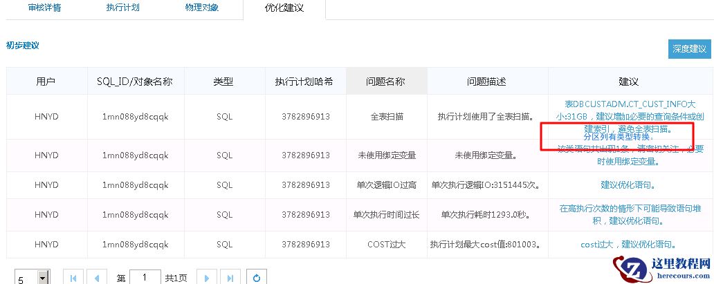 解决CBO的SQL优化问题（图文详解）