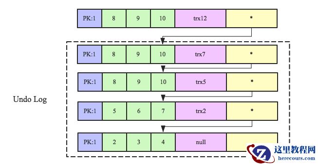数据库事务系列－MySQL跨行事务模型