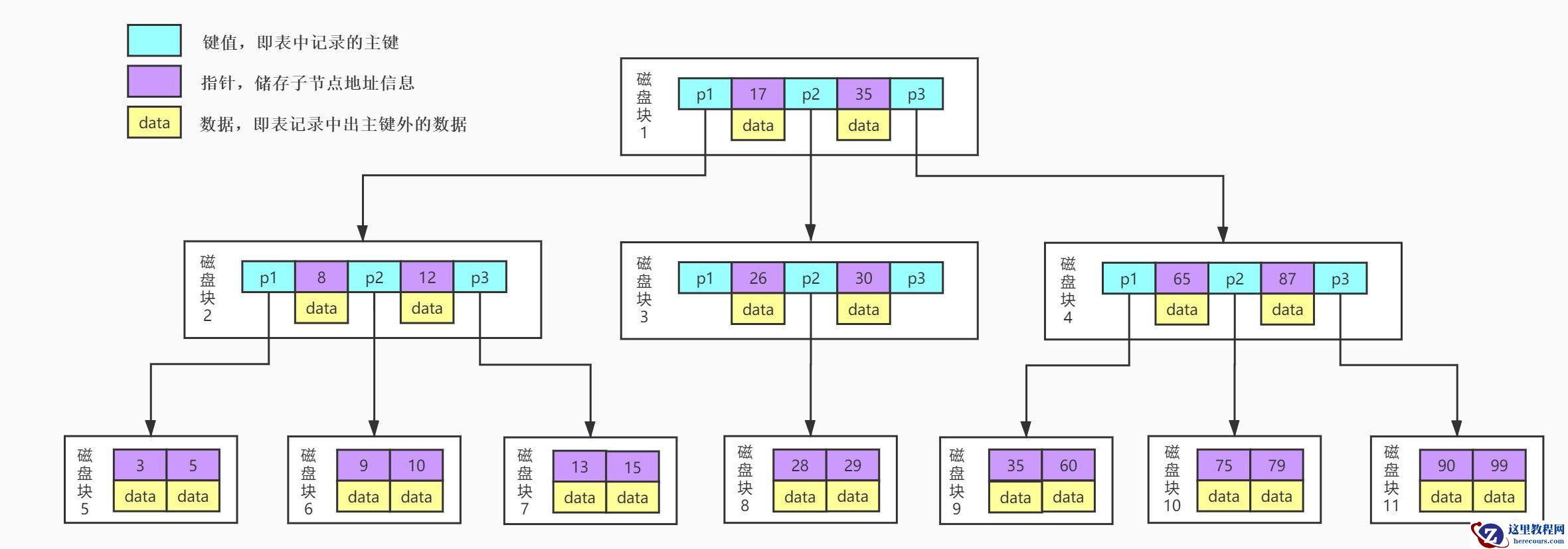 MySQL索引能让查询效率提高这么多原因是？