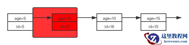 select * from user where age=10 limit 1 for update 索引age上的加锁情况