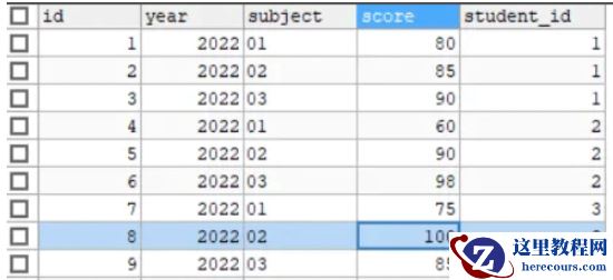 MySql存储过程循环使用的方法