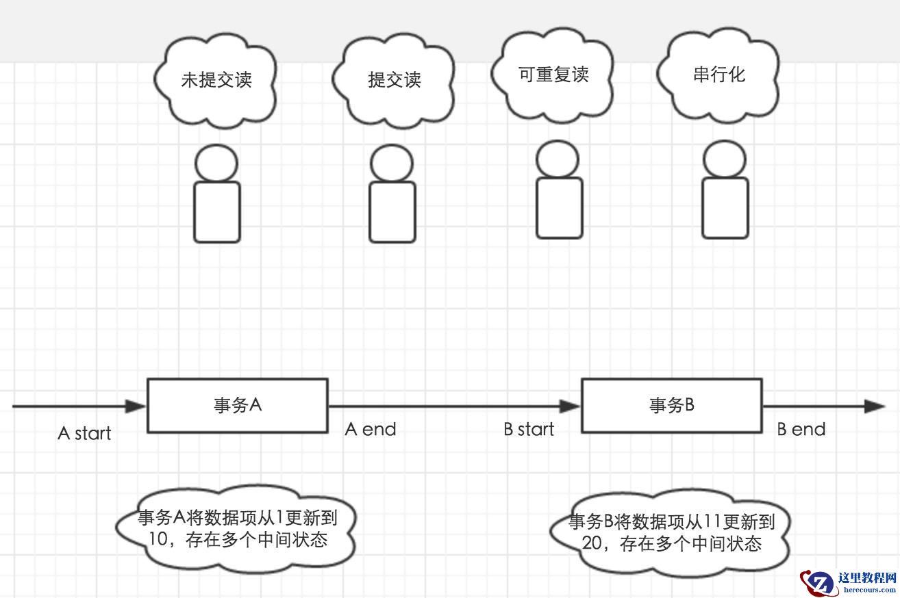 图文详解MySql中的事务