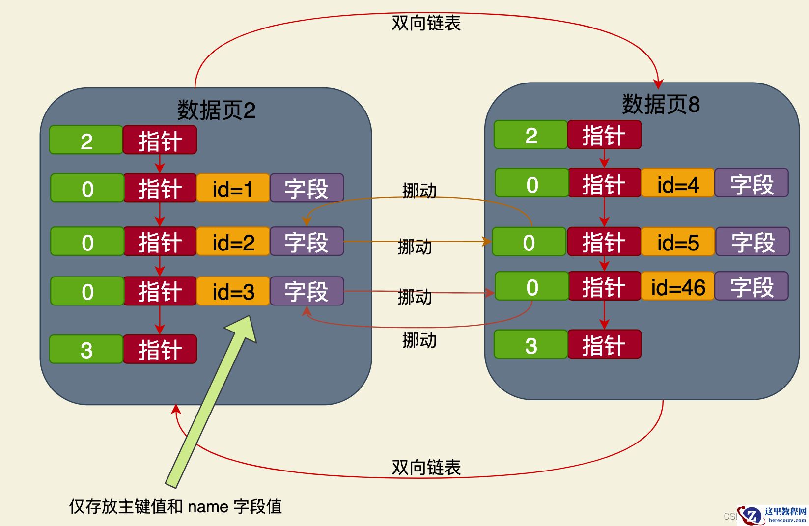 MySQL二级索引查询过程是怎么样的
