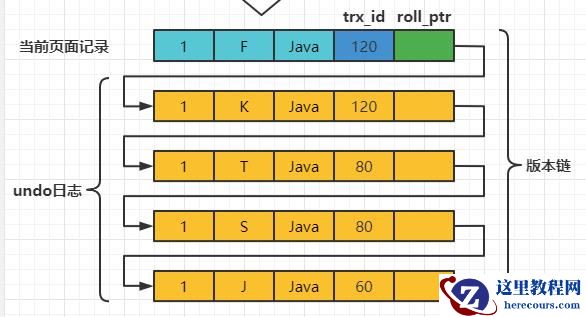 MySQL InnoDB之MVCC原理是什么