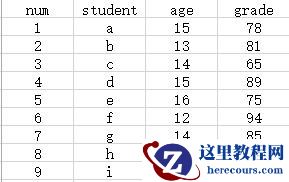 如何使用Python玩转MySQL数据库