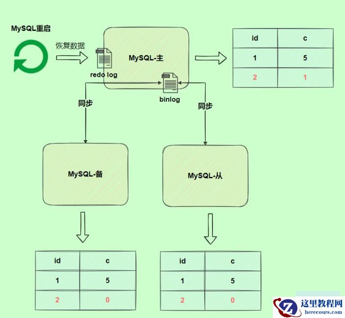 MySQL日志之redo log和undo log的知识点有哪些