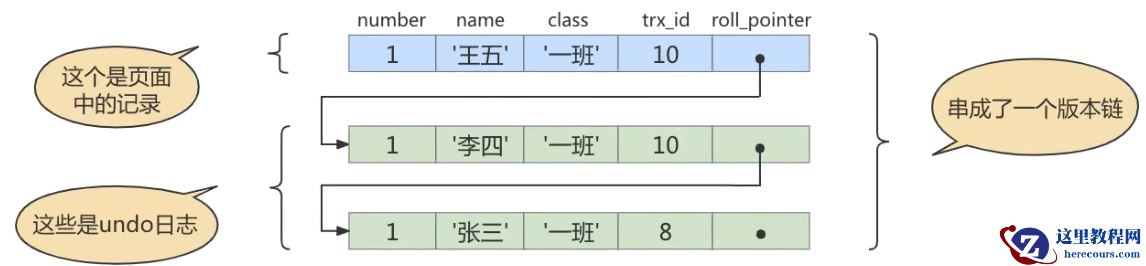 MySQL多版本并发控制MVCC实例分析