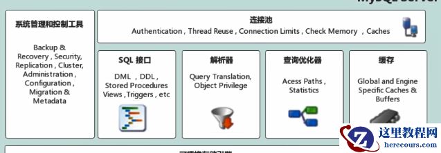 美团面试官：讲清楚MySQL结构体系，立马发offer
