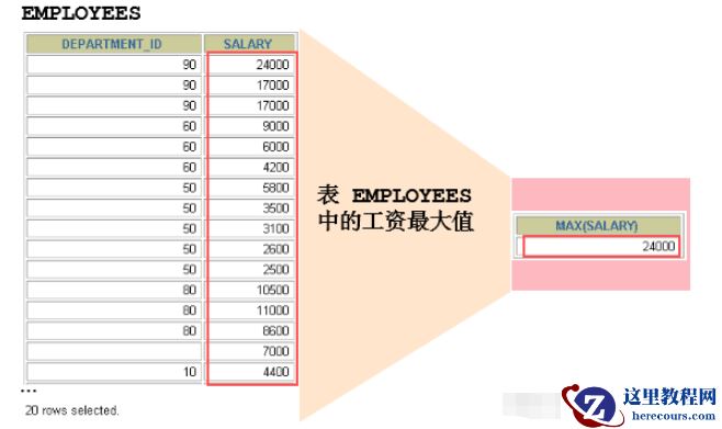 MySQL数据库查询中怎么实现多表查询