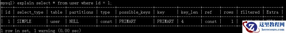 MySQL索引及优化的知识点有哪些