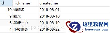 mysql中varchar类型如何实现日期进行比较、排序等操作