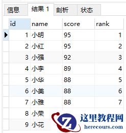 MySQL中rank() over、dense_rank() over和row_number() over怎么用