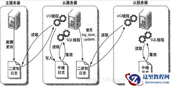 详解MySQL数据库设置主从同步的方法 