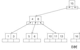 MySQL数据库优化（二）—MySQL事务