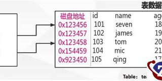 Mysql用户管理相关知识介绍