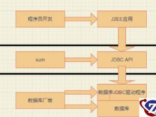 php如何查询MySQL的8条数据